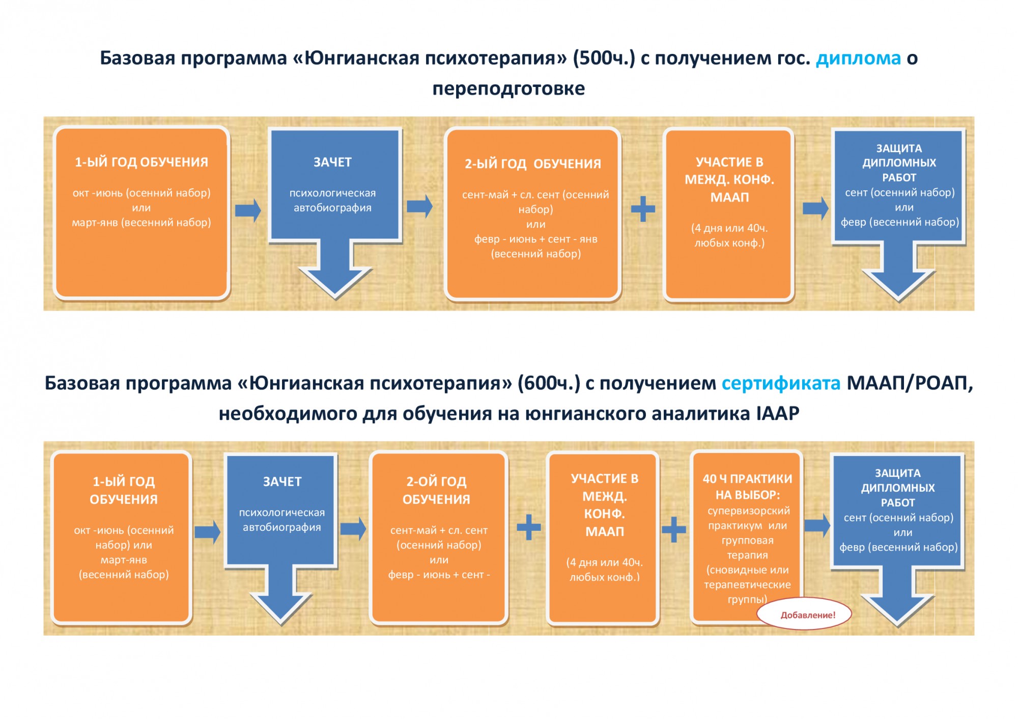 Программа психотерапии